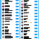 Image for article titled Facebook Lied to Senate About Instagram's Harm to Teens, Senator Says
